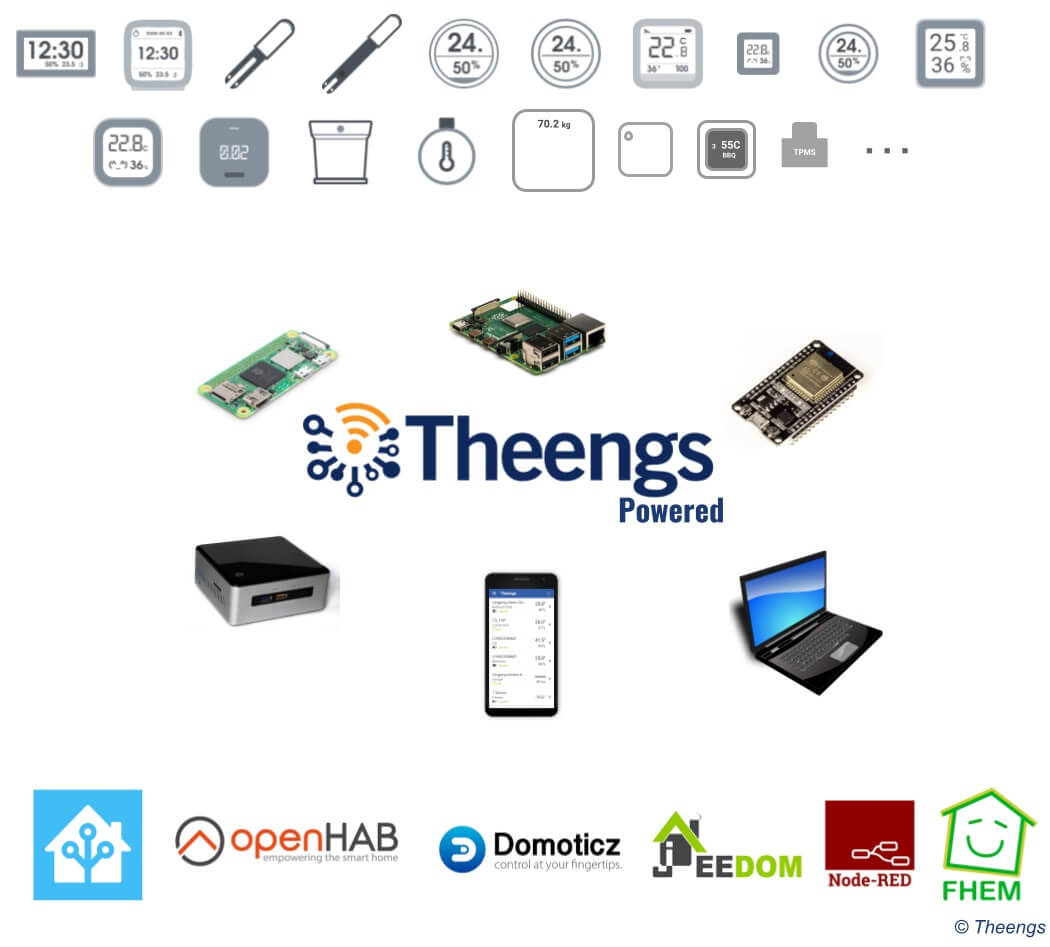 Theengs ecosystem