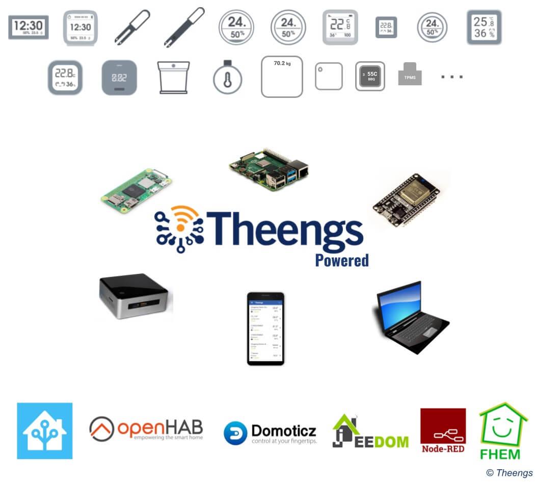 Theengs ecosystem